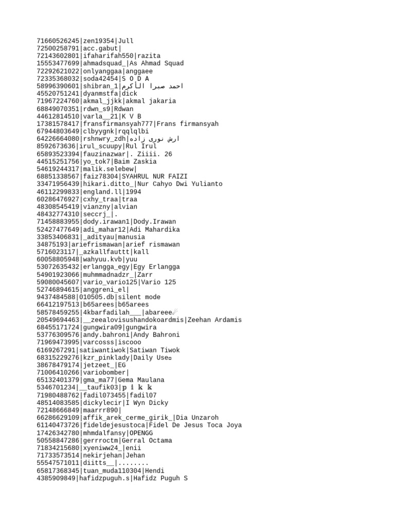 Usernames and IDs List | PDF