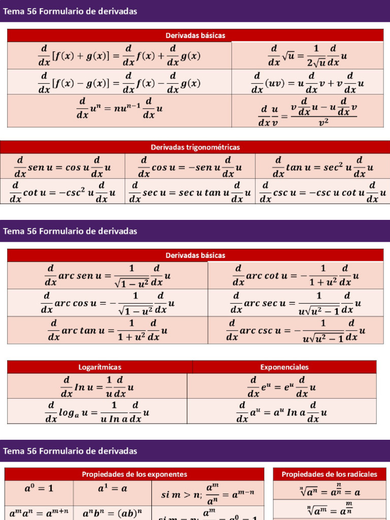 Formulas de Derivadas | PDF