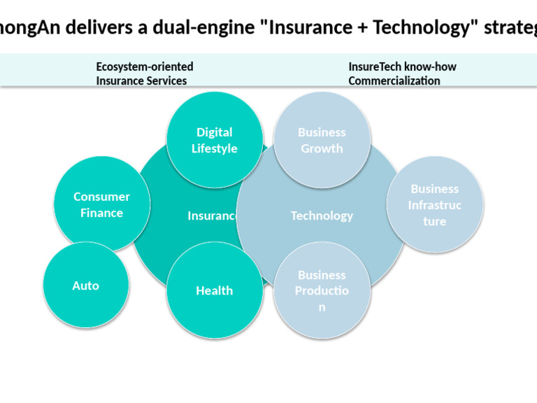 Dual Engine Insurance Technology | PDF