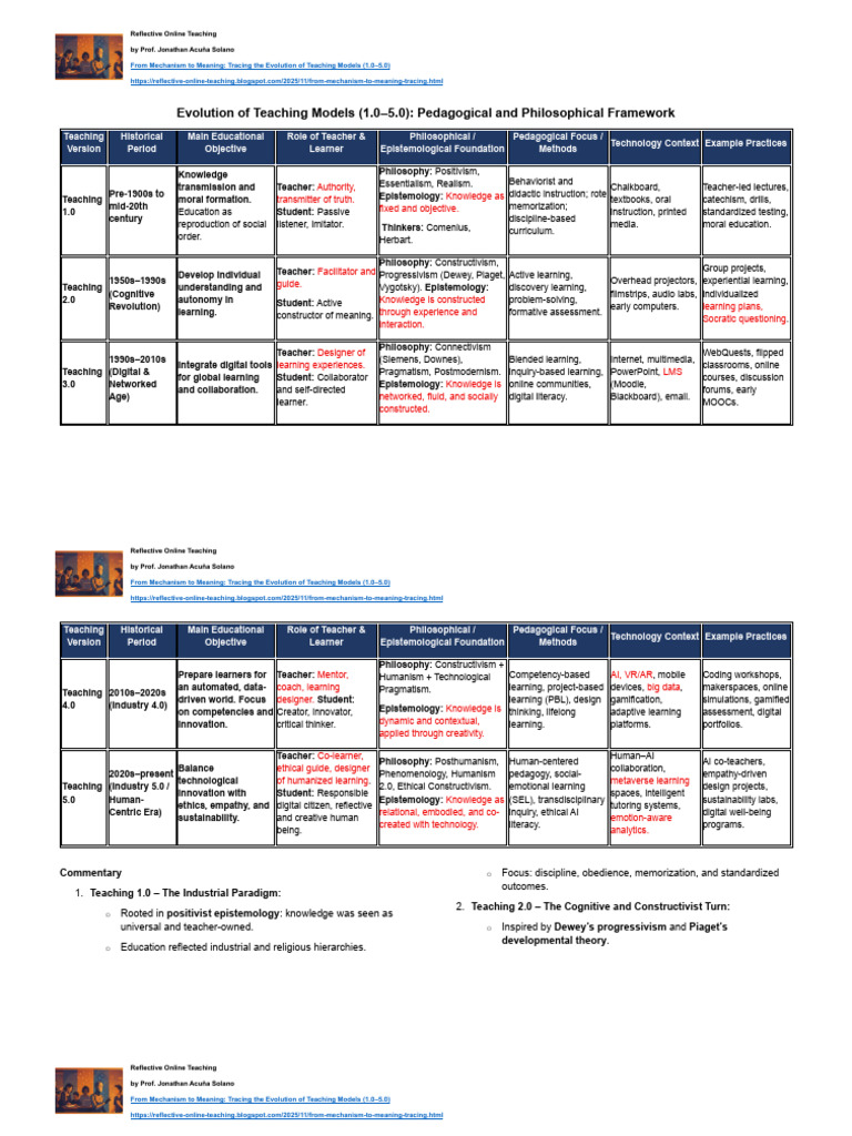 Evolution of Teaching Models Explained | PDF | Constructivism ...