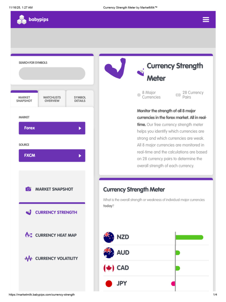 Currency Strength Meter by MarketMilk™ | PDF | Currency | Financial Markets