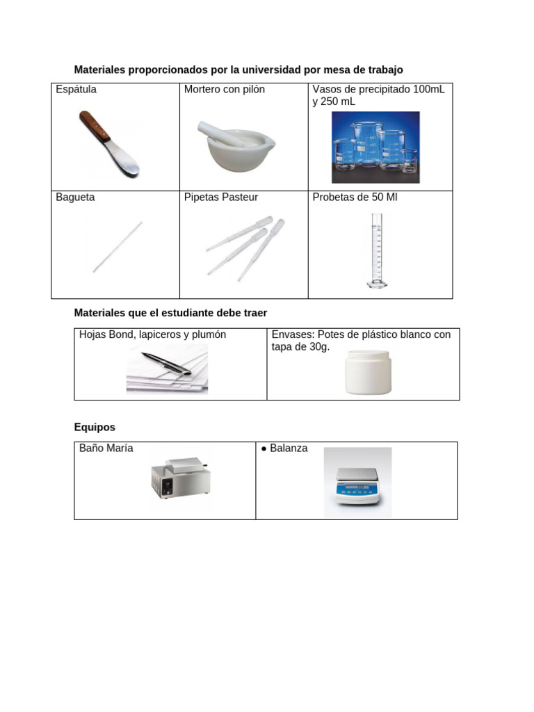 Preparación de Pasta Tópica Homogénea | PDF
