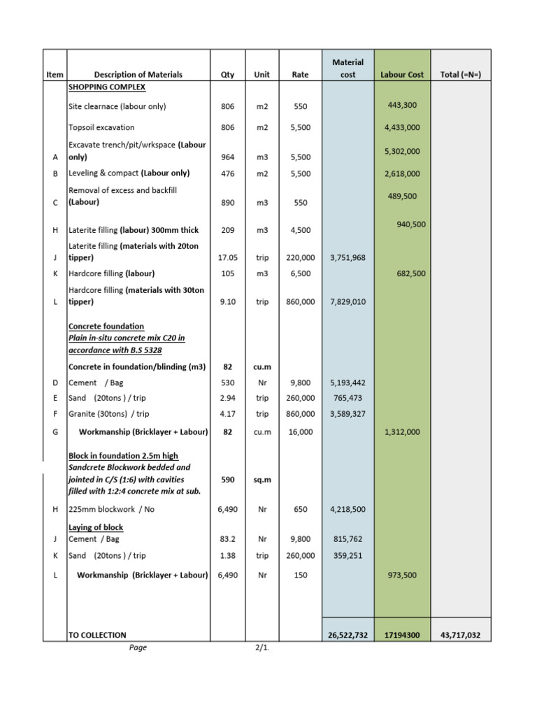 Construction Cost Breakdown Summary | PDF | Tile | Concrete