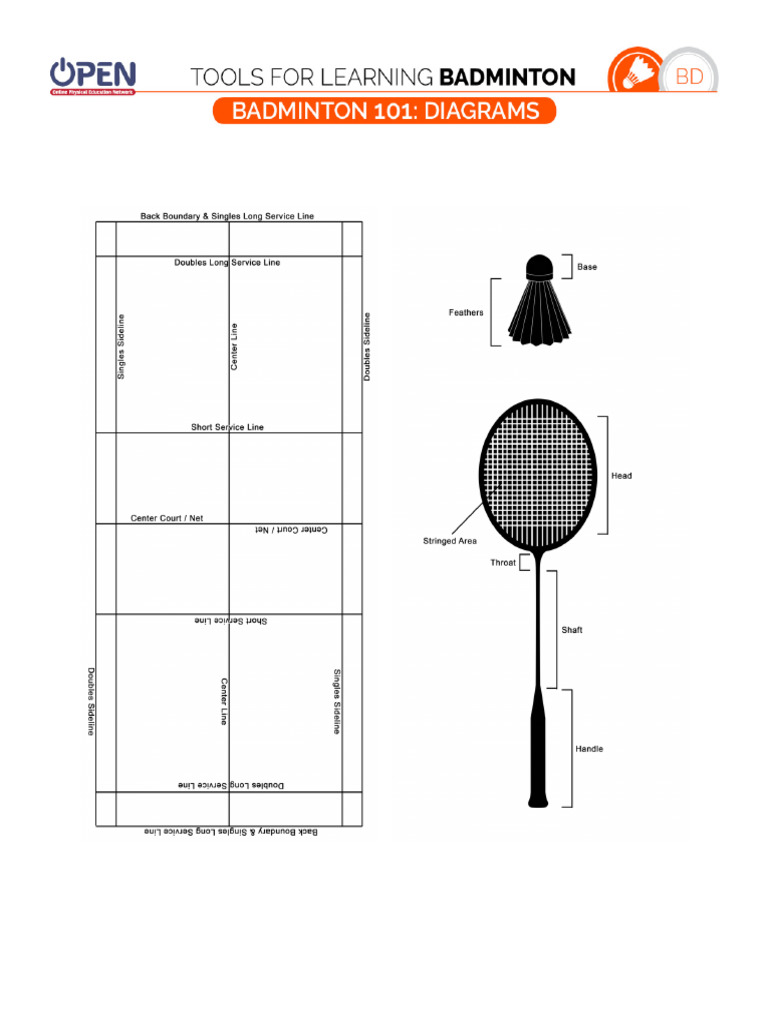 Badminton 101diagrams | PDF