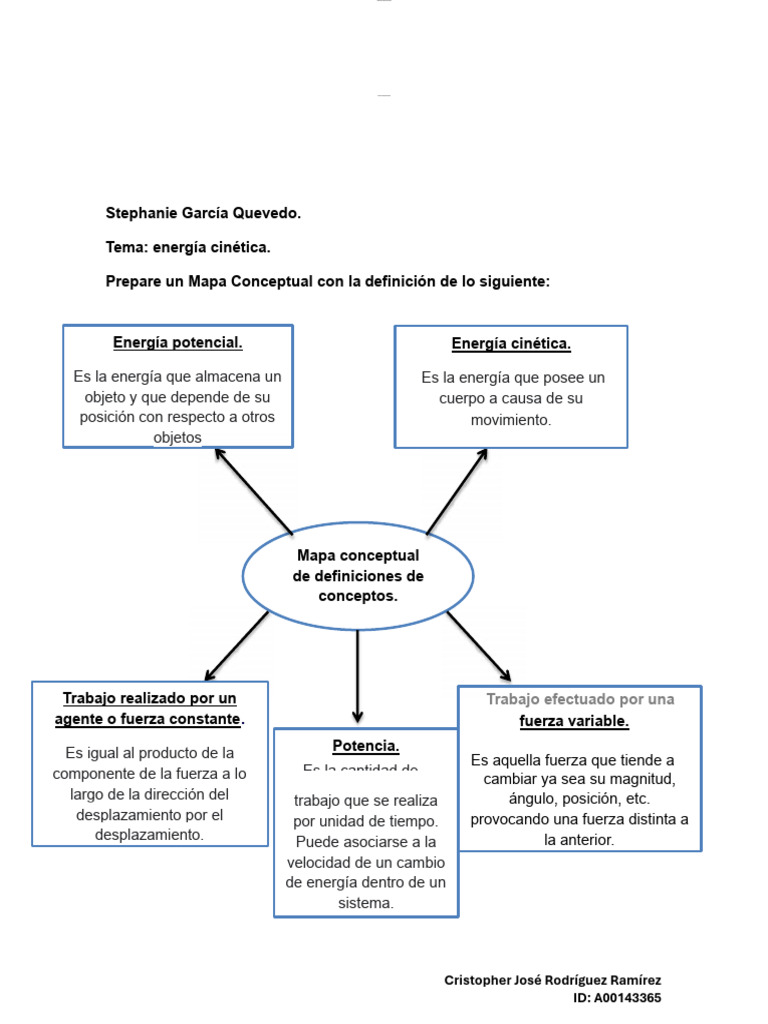 Mapa Conceptual de Energía Cinética y Trabajo | PDF | Caloría | Fuerza