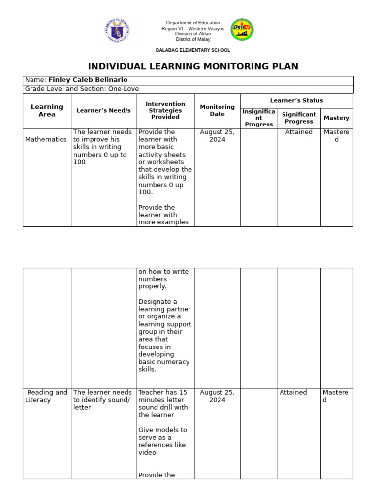 Individual Learning Plan for Finley Belinario | PDF | Learning | Human ...