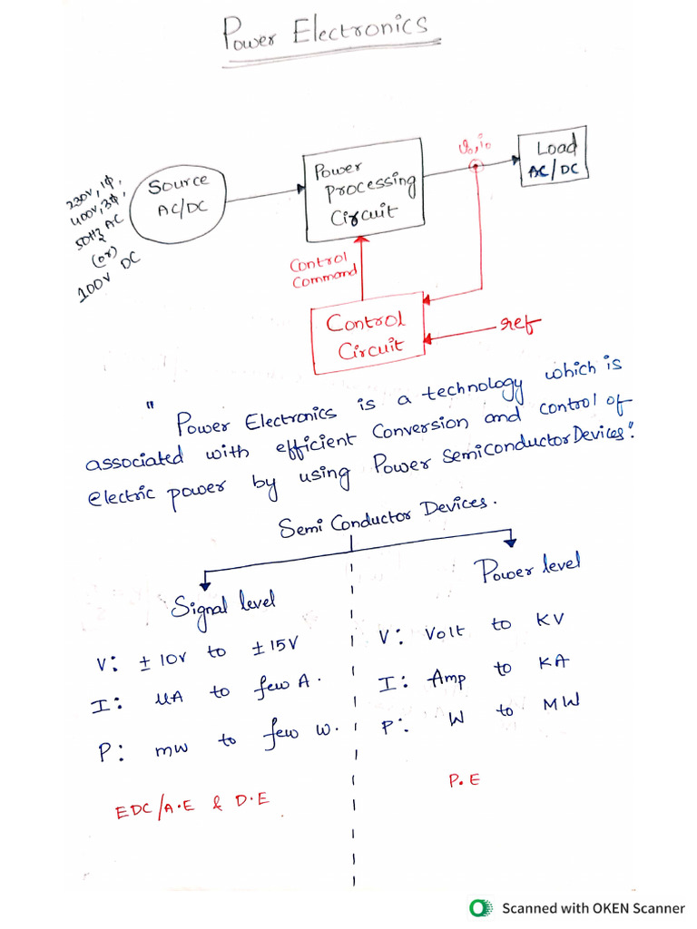 PE | PDF