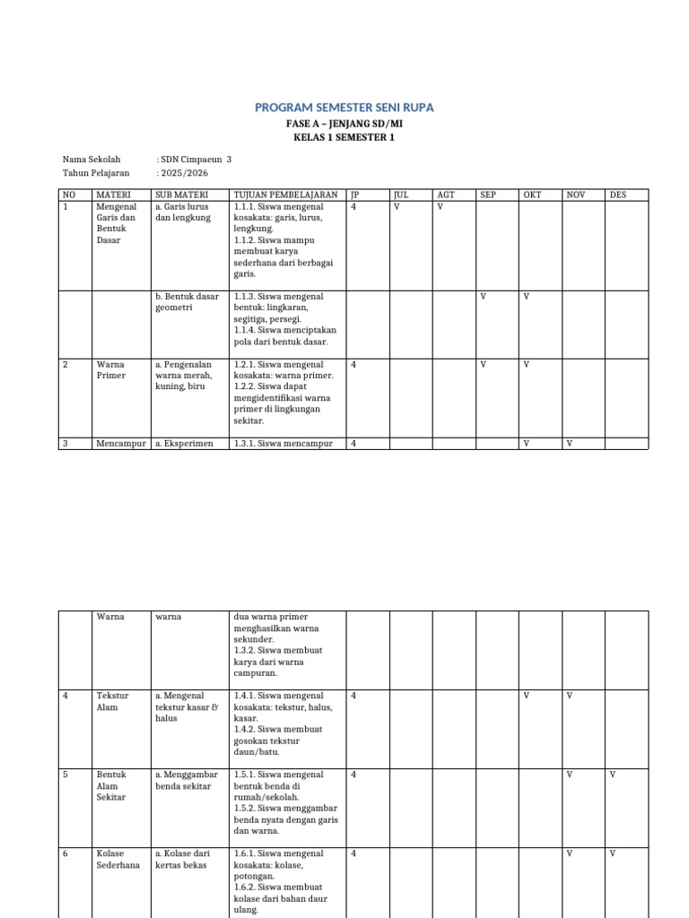 Rencana Pembelajaran Seni Rupa Kelas 1 | PDF