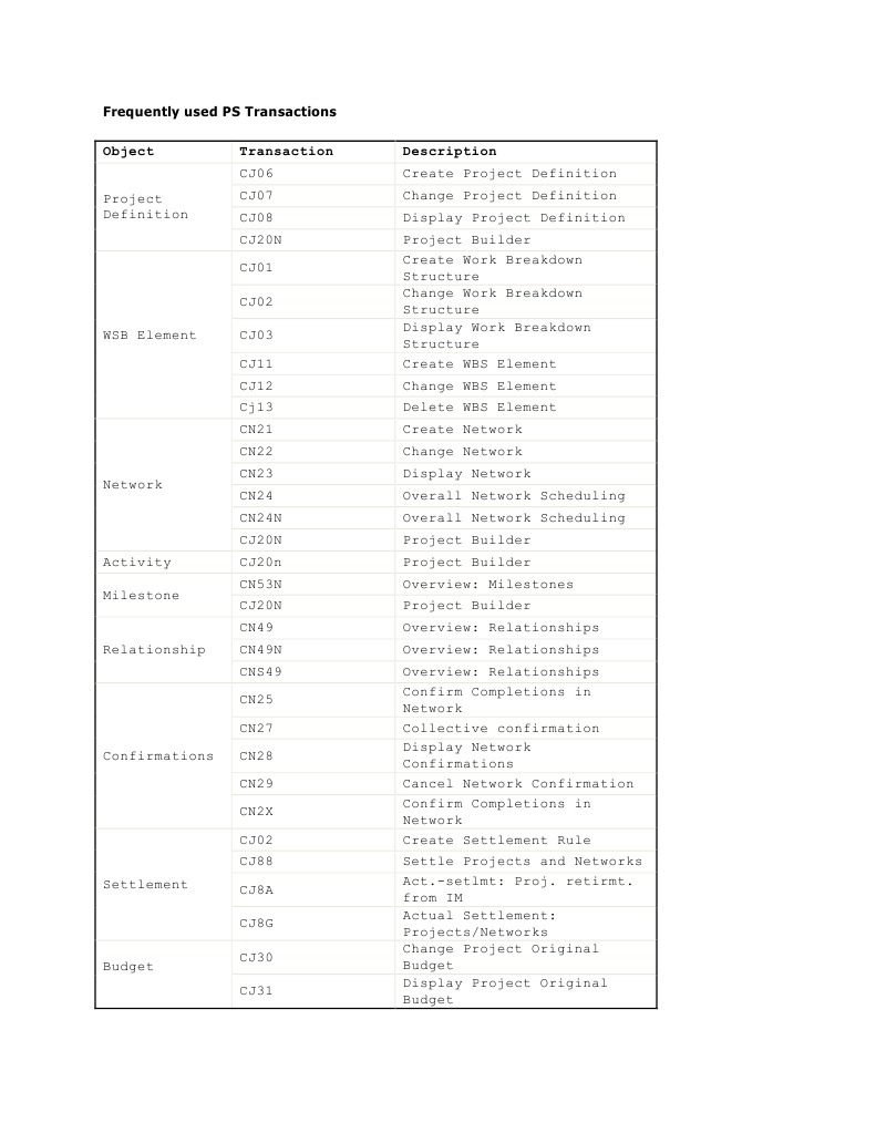 Project Builder Tcodes in SAP | PDF | Computers