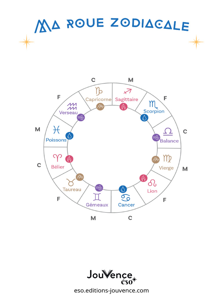 Ma Roue Zodiacale (V) | PDF