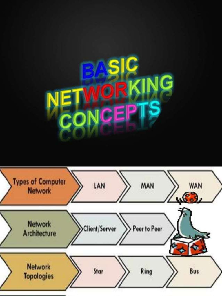 Basic Concepts of Networking | PDF