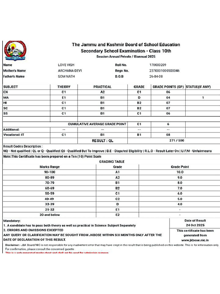 Class 10th Result | PDF