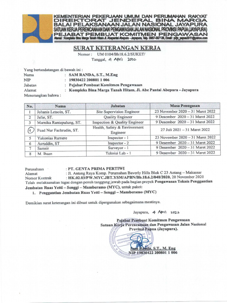 Referensi Jalan 2020-2022 | PDF