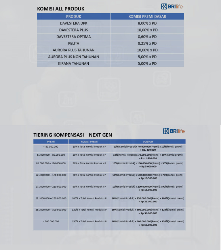 Next Gen Compensation | PDF