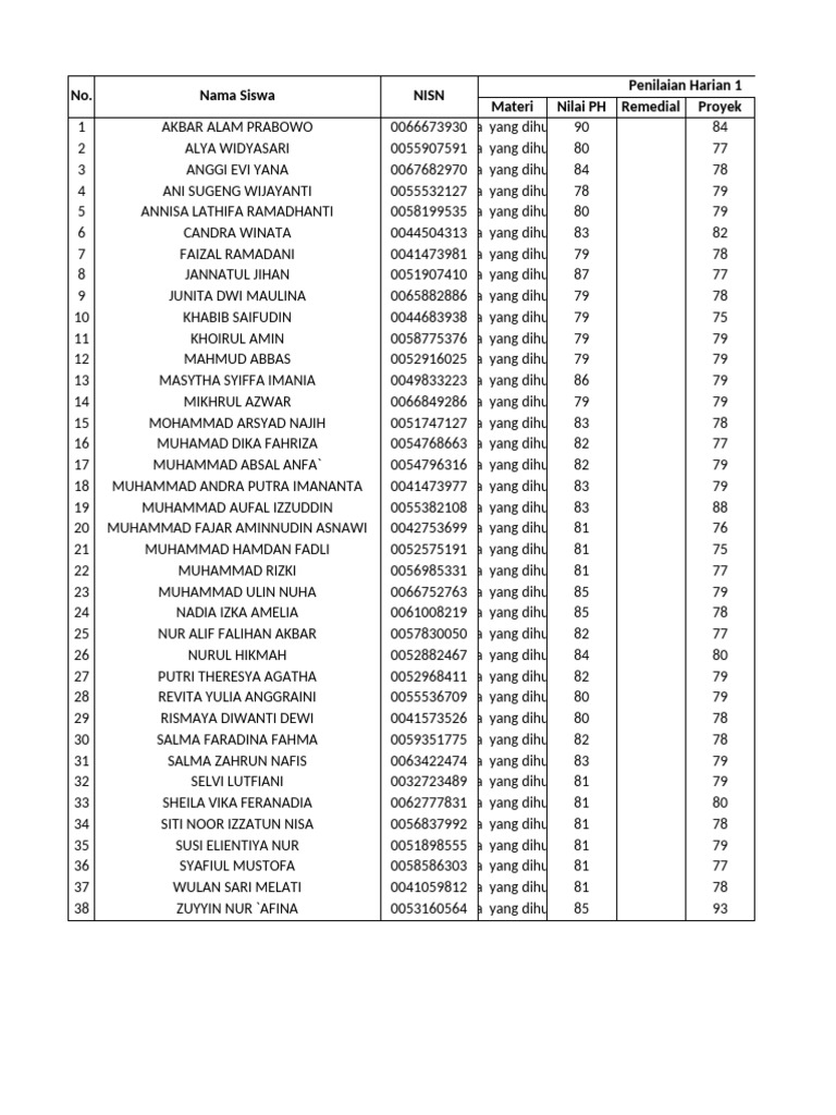 Penilaian Harian Siswa PLDV 2023 | PDF