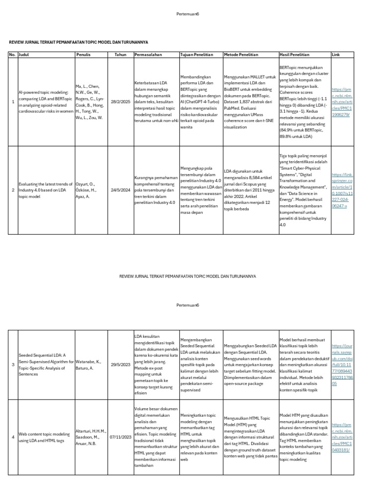 Pemanfaatan Topic Modeling dalam Penelitian | PDF