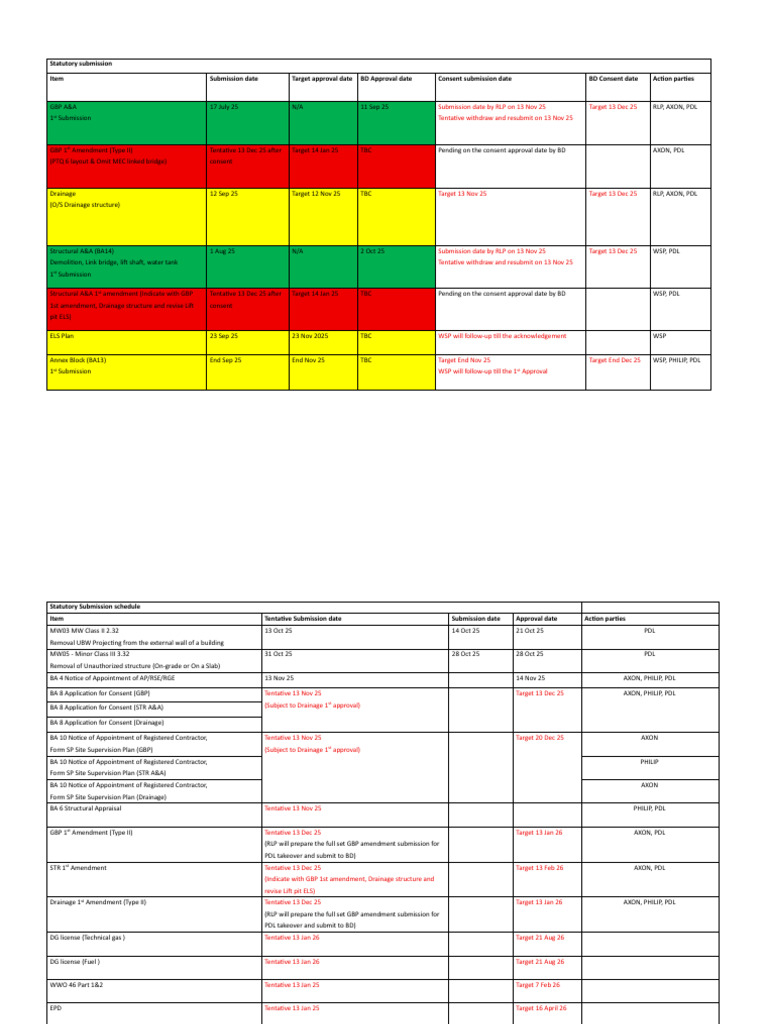 Statutory Submission Schedule Overview | PDF