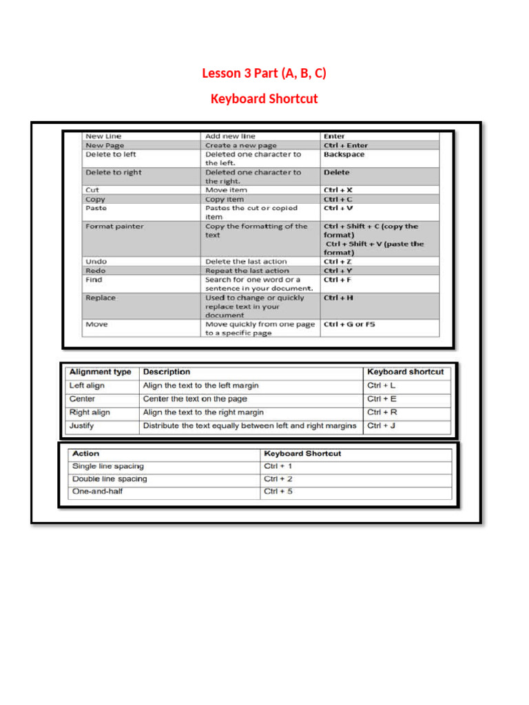 Lesson 3 Keyboard Shortcut | PDF