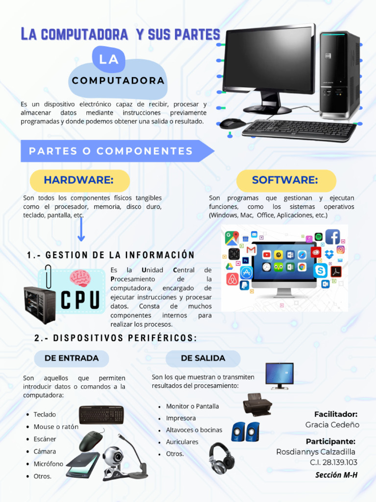 Mapa Conceptual La Computadora y Sus Partes | PDF