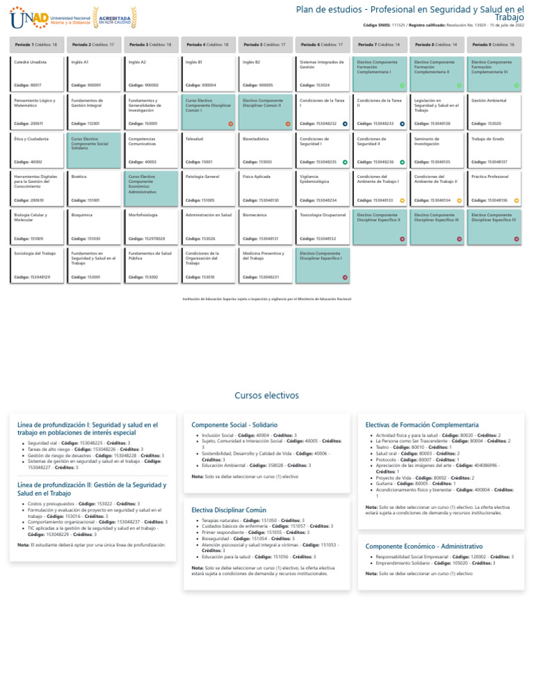 Plan de Estudios en Seguridad y Salud Laboral | PDF