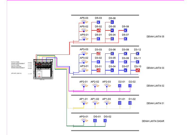 It Layout Rack Lantai 3 Office Benhil | PDF