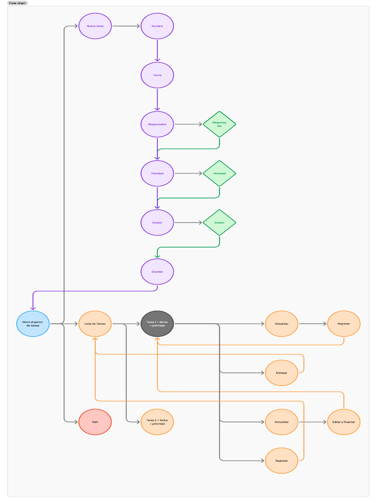 Diagrama Proyecto Final | PDF