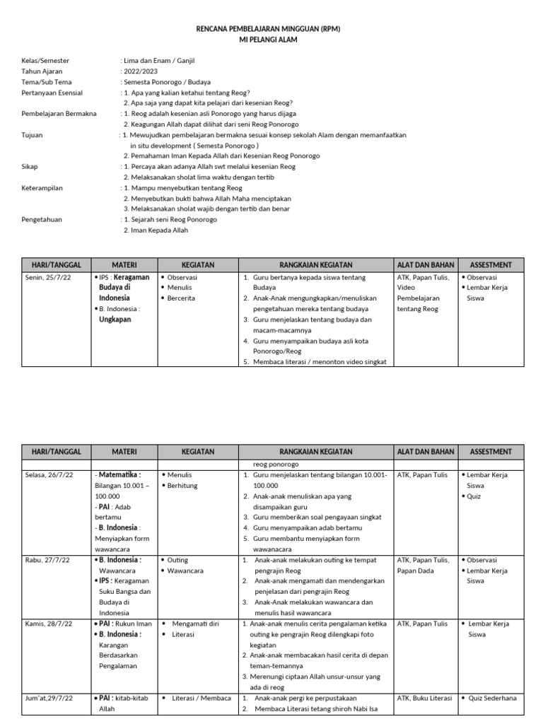 2. RPPM ( 25 - 29 Juli 2022 ) | PDF