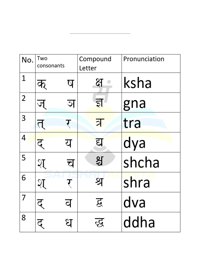 Compound Letters. | PDF