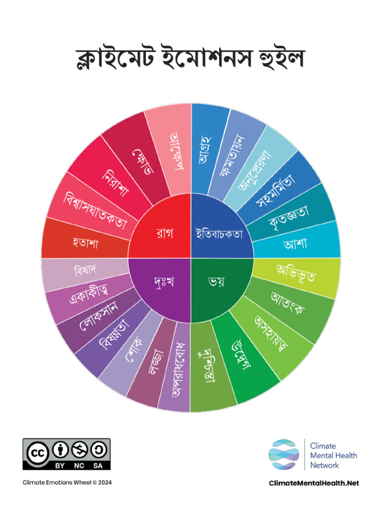 Emotion Wheel | PDF