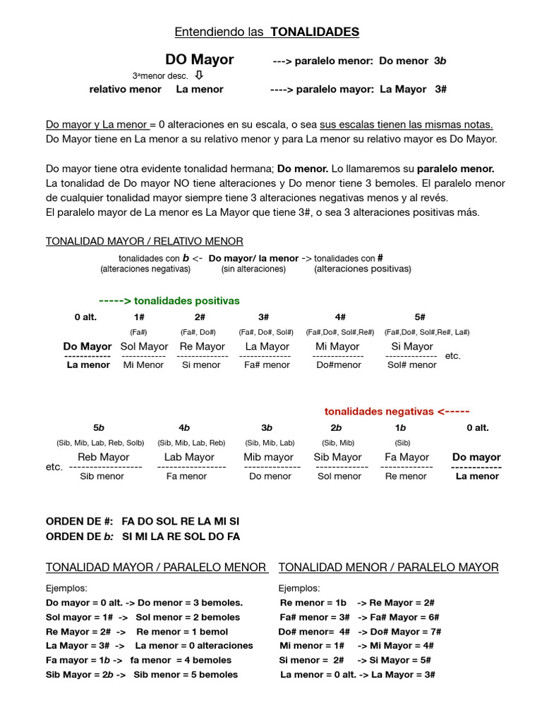 Entendiendo Las Tonalidades | PDF | Escala (música) | Escalas musicales