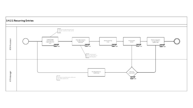 Managing Recurring Entries in RTR | PDF