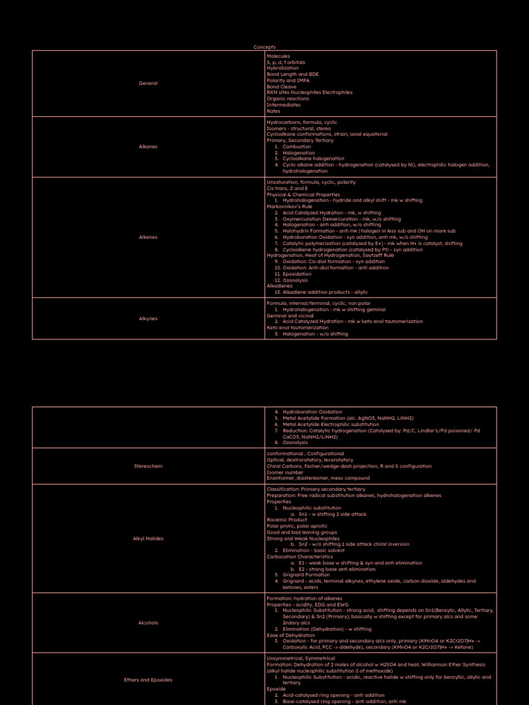 Organic Chemistry Concepts and Reactions | PDF | Ester | Carboxylic Acid