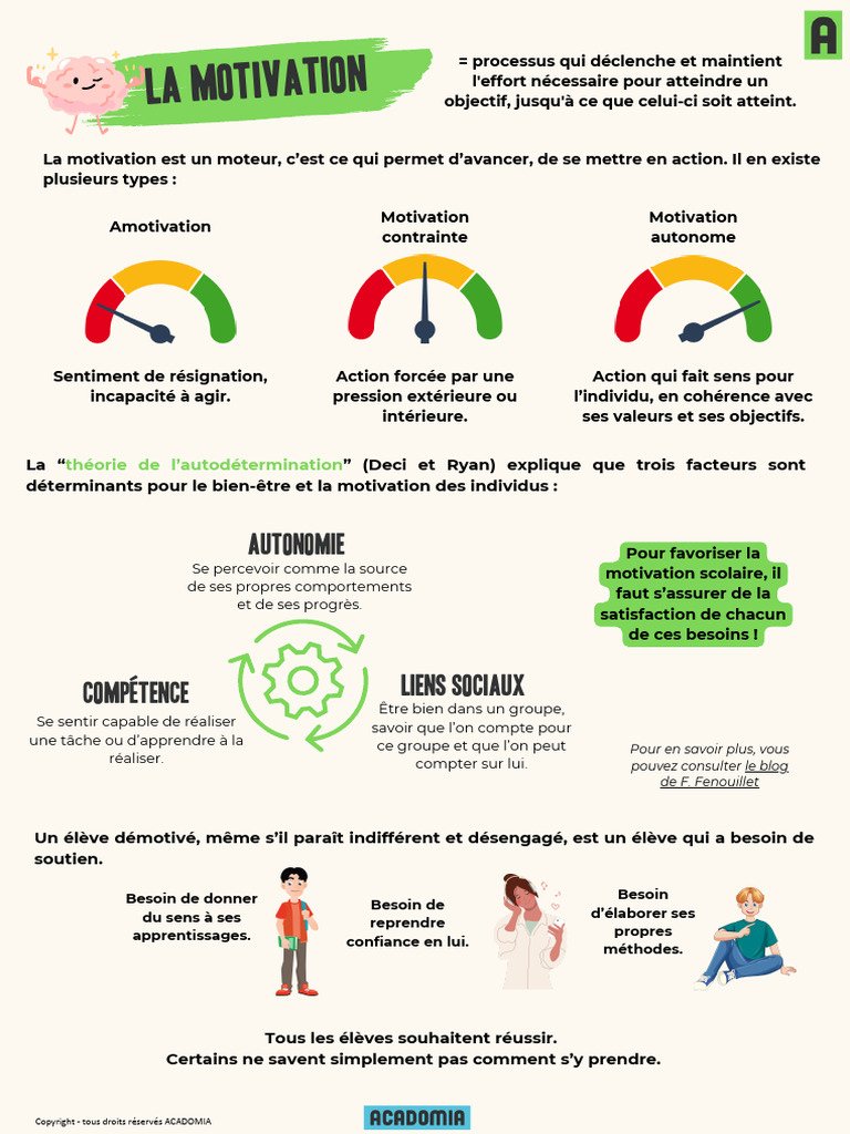 Comprendre la motivation scolaire | PDF | Motivant | Motivation