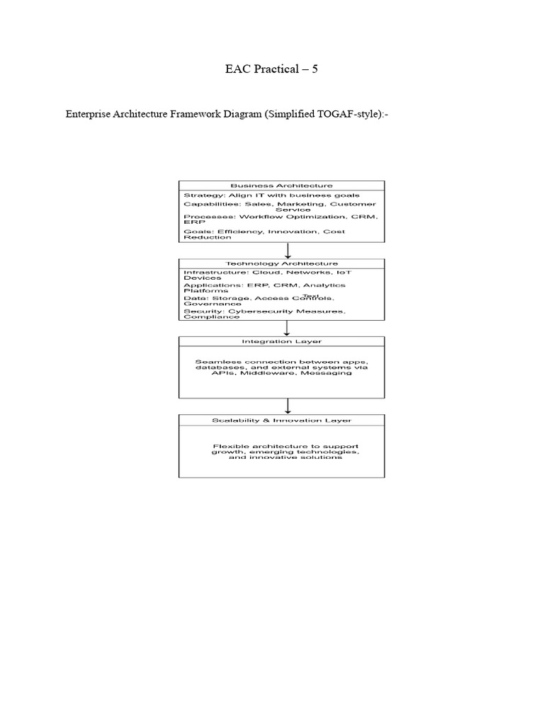 Eac 5 | PDF
