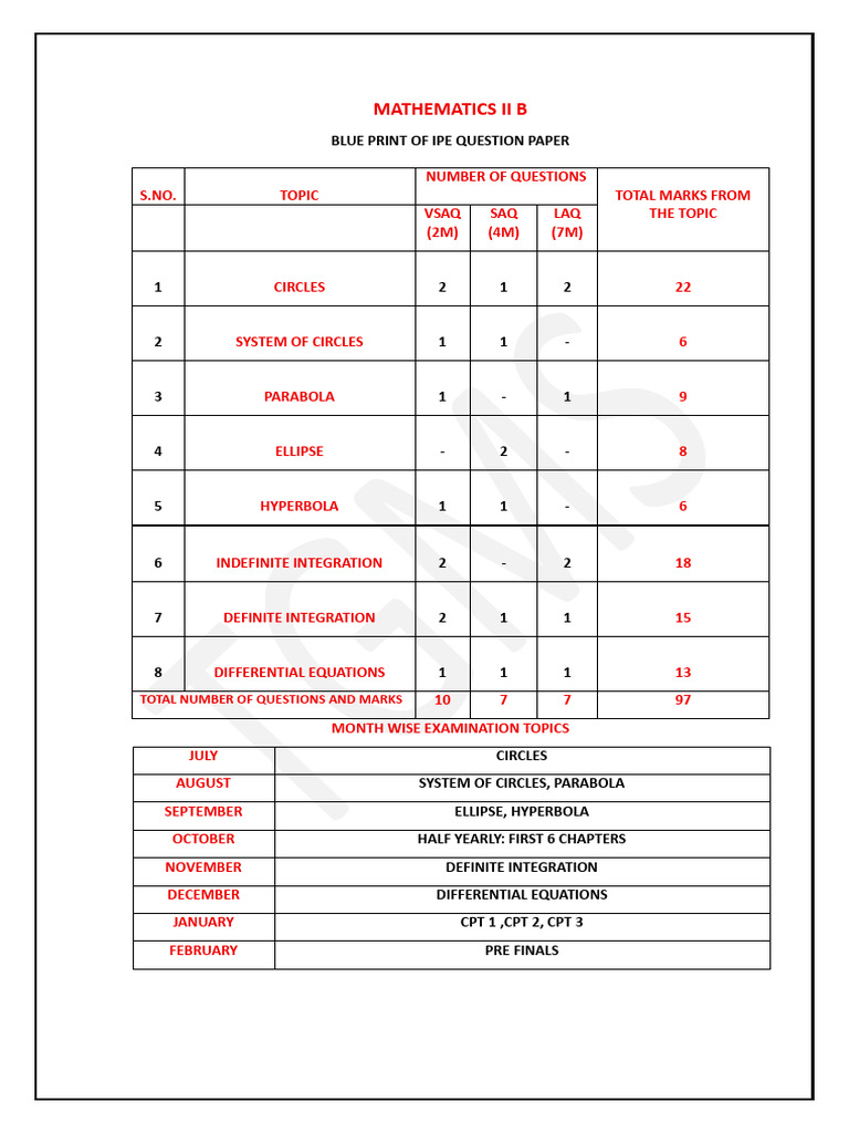 Mathematics II B IPE Question Paper Blueprint | PDF | Ellipse | Circle