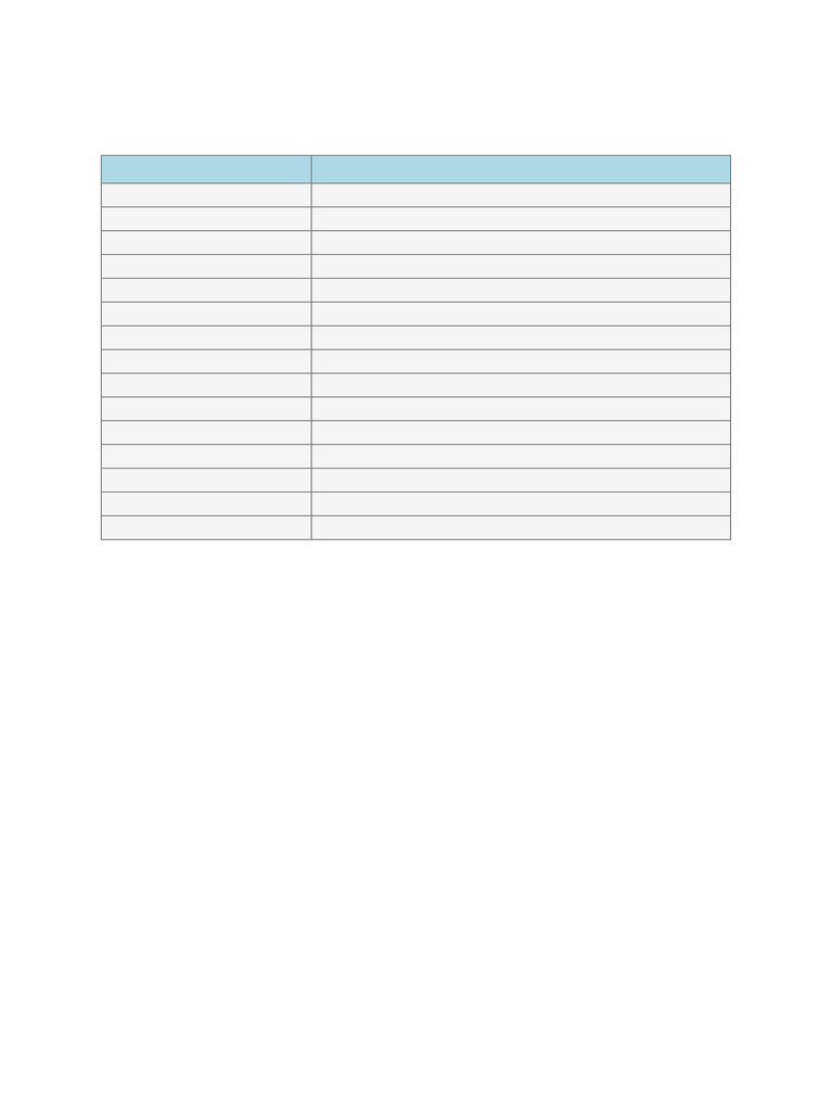 LIC AAO Quick Formulas Guide | PDF