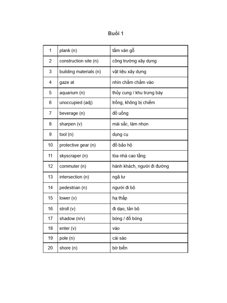 T V NG T NG H P 500+ | PDF