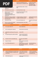 Biometric Error Codes and Solutions | PDF