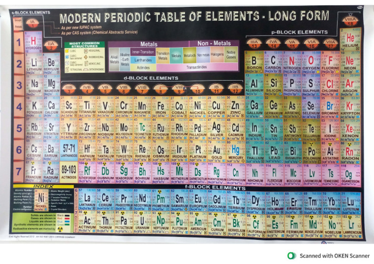 Periodic Table Chart | PDF