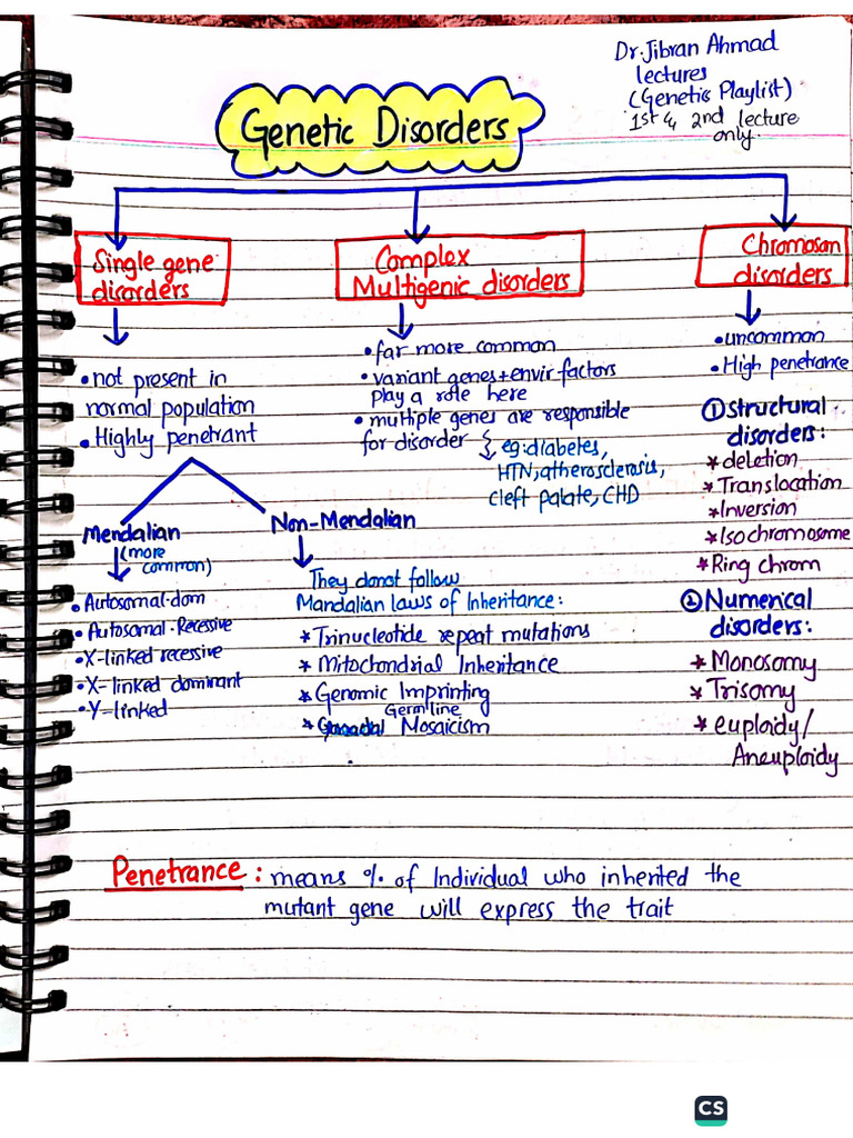 Genetics Patho (Huma Khattak TMM) | PDF