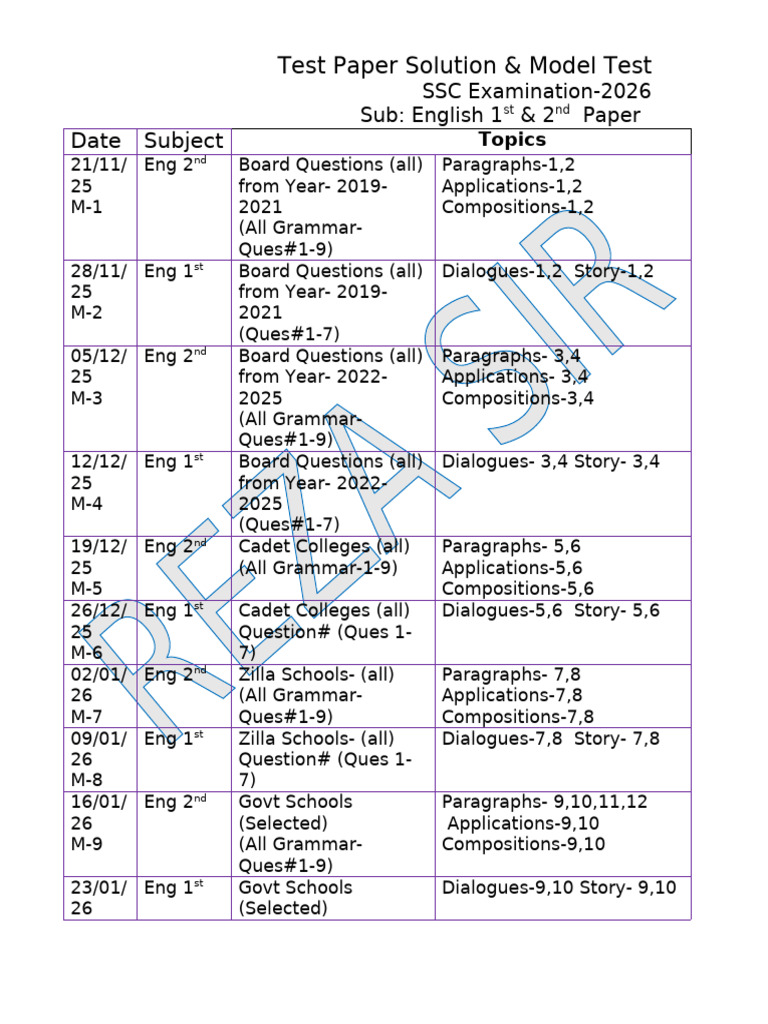SSC 2026 English Model Test Guide | PDF