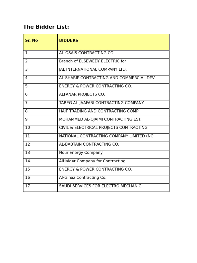 Comprehensive Bidder List for Contracts | PDF