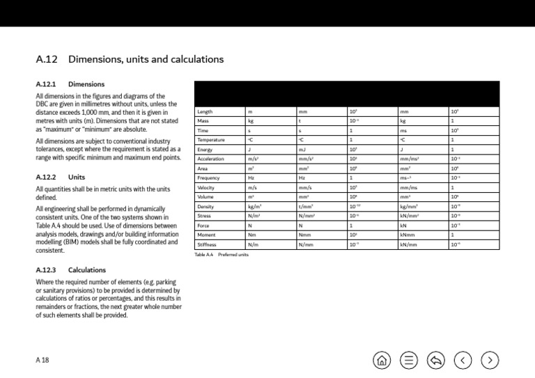Dubai Building Code: Dimensions & Units | PDF | International System Of ...