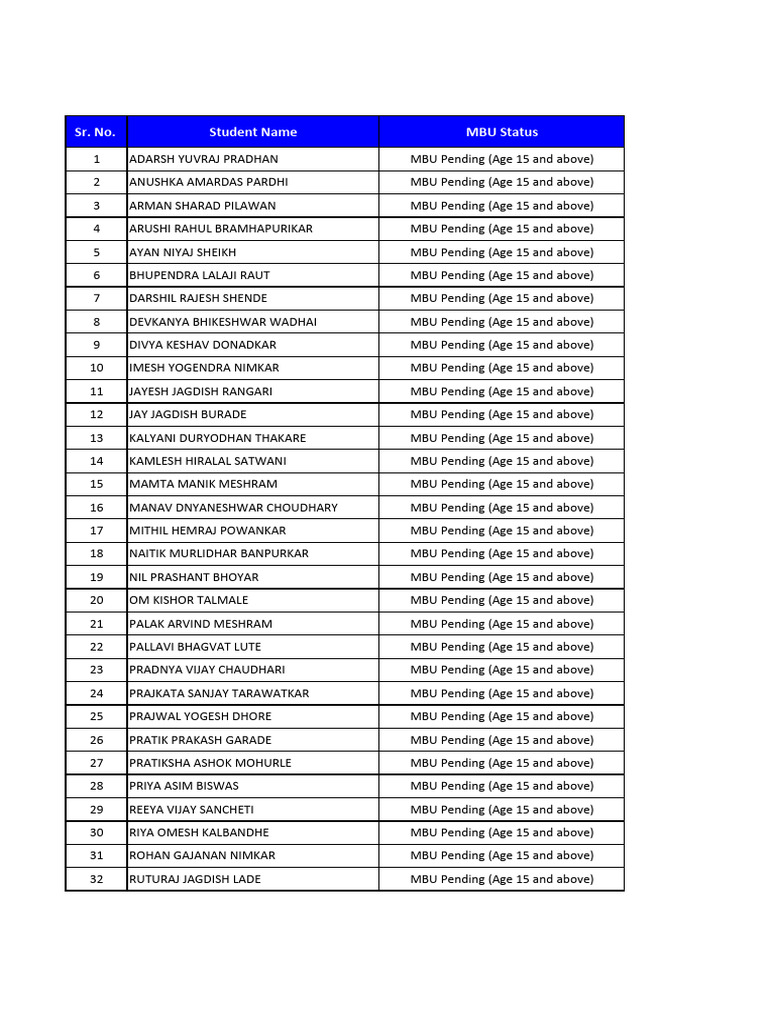 MBU Status of Students Aged 15+ | PDF