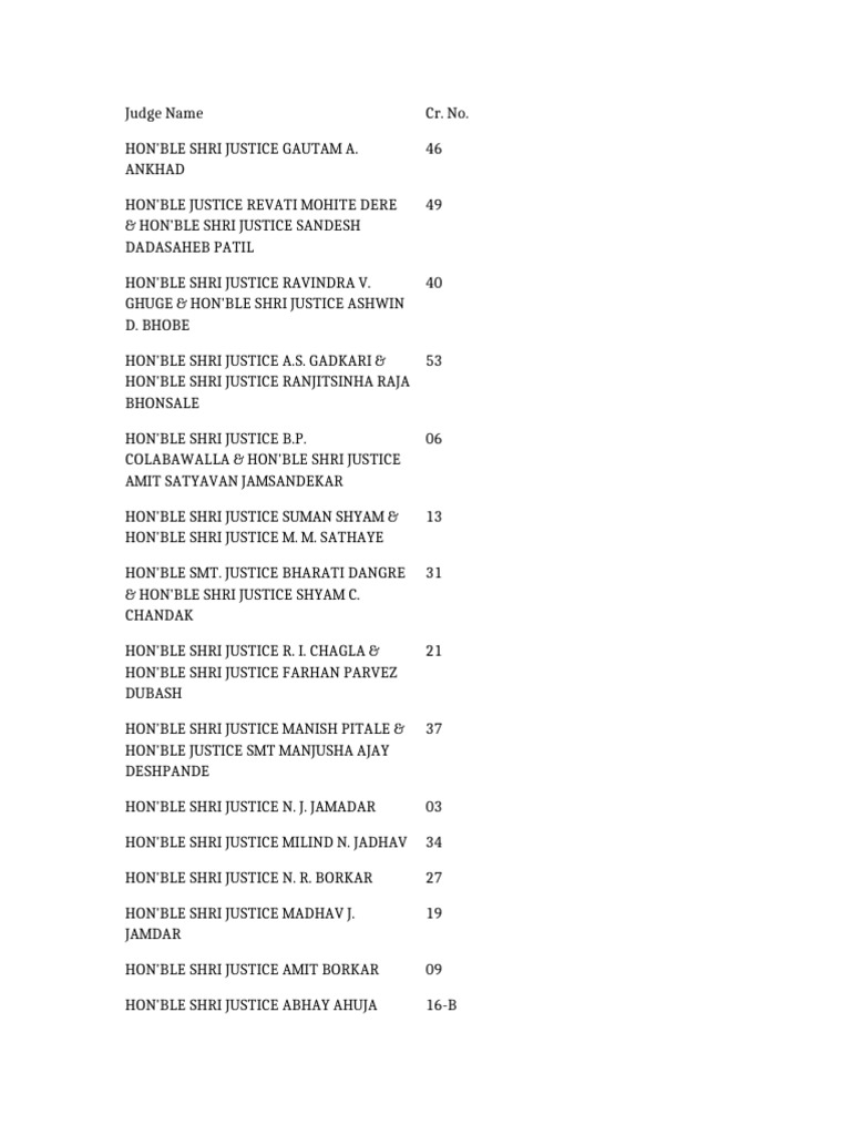 List of Hon'ble Justices and Cases | PDF