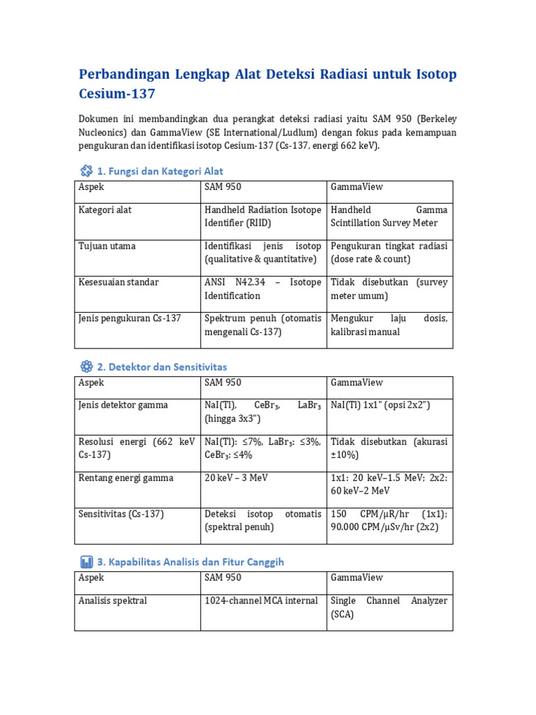 Perbandingan Alat Deteksi Cs-137 | PDF