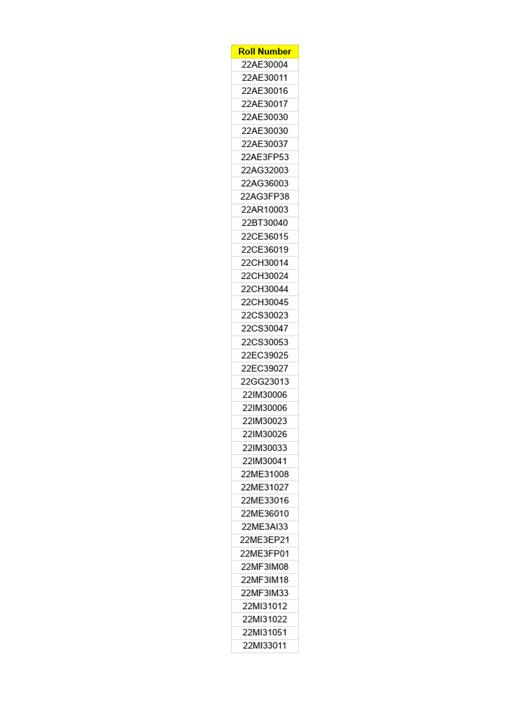 List of Student Roll Numbers | PDF