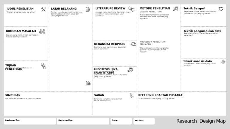 Riset Design Map | PDF