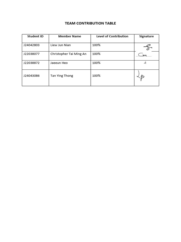 Team Contribution Table | PDF