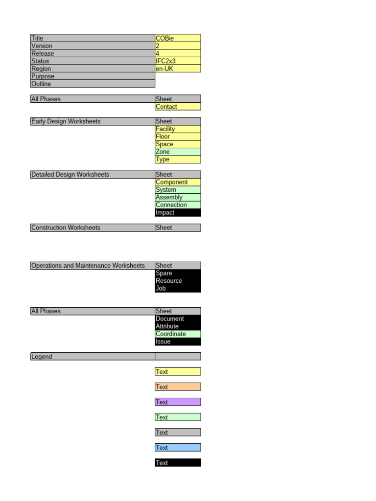 COBie Spreadsheet Example for Revit | PDF